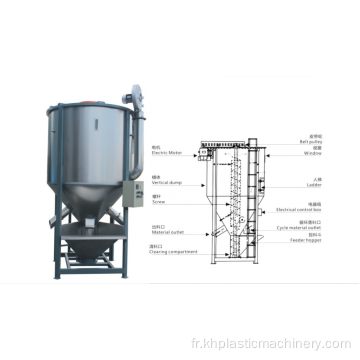 Machine en plastique de mélangeur de mélangeur de granules de granulés avec le chauffage